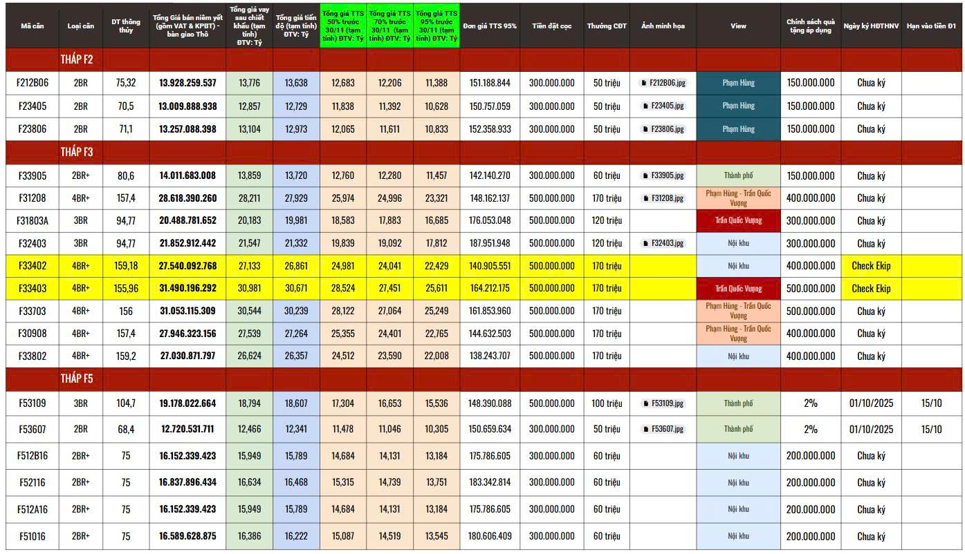 Phân tích bảng giá Sun Feliza Suites: Top 3 căn "hoa hậu" tòa F2 & F3 (Từ 13 tỷ)
